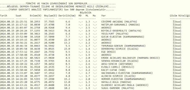 Son Depremler! Bugün İstanbul'da deprem mi oldu? 16 Ağustos AFAD ve Kandilli deprem listesi! 16 Ağustos Ankara'da, İzmir'de deprem mi oldu?