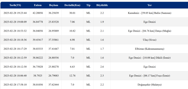 DEPREM Mİ OLDU? 16 Mart deprem ne zaman, nerede oldu? Son depremler listesi!