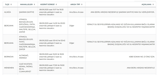 İzmir su kesintisi! İZSU 8-9 Eylül İzmir su kesintisi ne zaman bitecek, sular ne zaman gelecek?