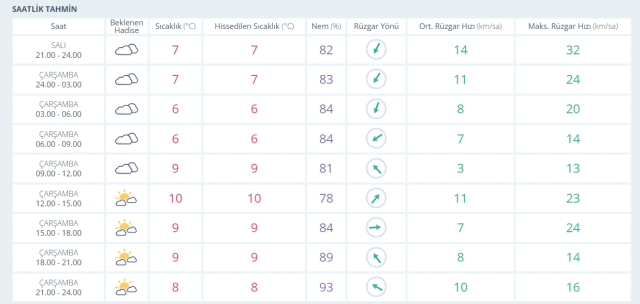 11-12 Şubat 2026 İstanbul HAVA DURUMU! Yarın İstanbul'da hava nasıl olacak, kar yağışı var mı?