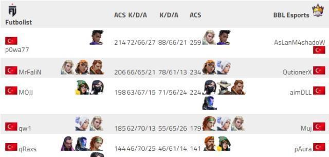 EMEA'daki Son Temsilcimiz BBL Esports Oldu!