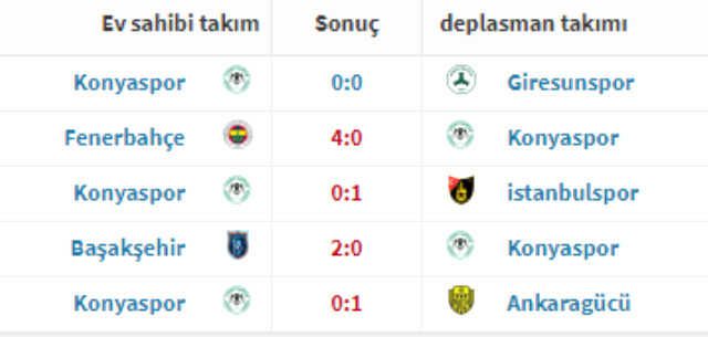 Yeni hoca en sonunda siftah yaptı! Konyaspor'un gol hasreti Galatasaray maçında dindi