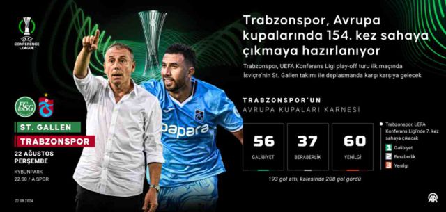 St. Gallen-Trabzonspor maçı ne zaman? St. Gallen-Trabzonspor UEFA Konferans Ligi play-off maçı saat kaçta, hangi kanalda?