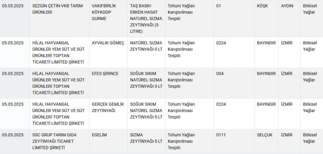 Zincir marketlerde de satılıyor! Bakanlık, 10 bal markasını ifşa etti