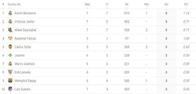 Radamel Falcao, Cadiz ağlarını da boş geçmedi! Kolombiyalı yıldız, gol krallığına koşuyor