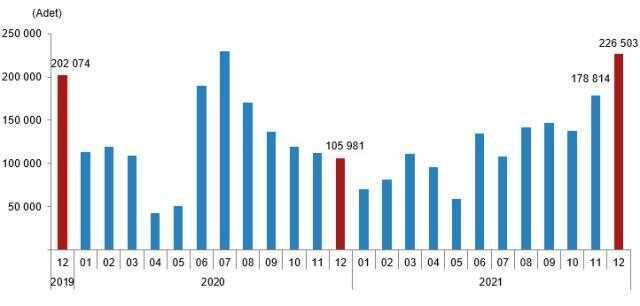Son Dakika! Türkiye genelinde 2021 yılında 1 milyon 491 bin konut satıldı