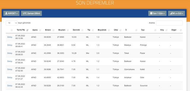 Son Depremler! Bugün Tokat'ta deprem mi oldu? 7 Mart AFAD ve Kandilli deprem listesi
