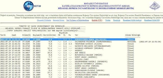 Balıkesir'de deprem mi oldu? Balıkesir'in neresinde deprem oldu? Balıkesir'de kaç büyüklüğünde deprem oldu? Nerede deprem oldu?