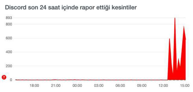 Discord mesajlar yüklenemedi! Discord hesabın devre dışı bırakıldı hatası nedir?