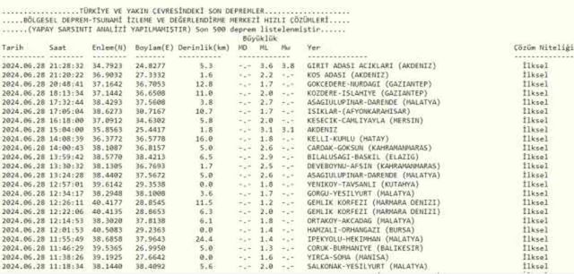 Son Depremler! Bugün İstanbul'da deprem mi oldu? 29 Haziran AFAD ve Kandilli deprem listesi! 29 Haziran Ankara'da, İzmir'de deprem mi oldu?