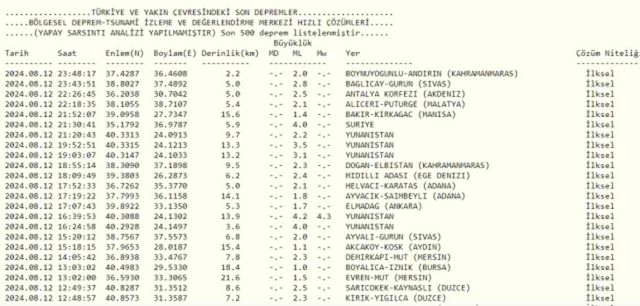 Son Depremler! Bugün İstanbul'da deprem mi oldu? 13 Ağustos AFAD ve Kandilli deprem listesi! 13 Ağustos Ankara'da, İzmir'de deprem mi oldu?