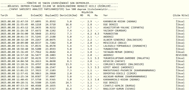 Son Depremler! Bugün İstanbul'da deprem mi oldu? 9 Ağustos Cumartesi 2025 AFAD ve Kandilli deprem listesi!