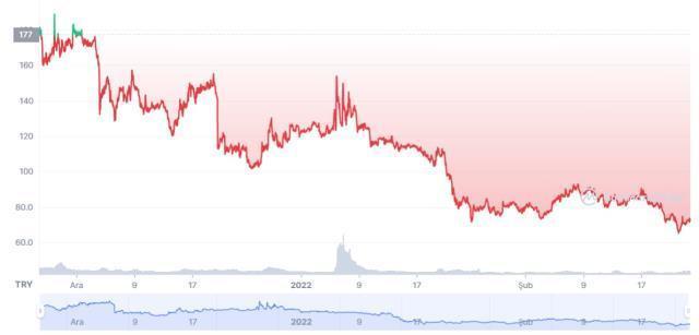 UMA coin nedir? UMA coin yorum ve grafiği!