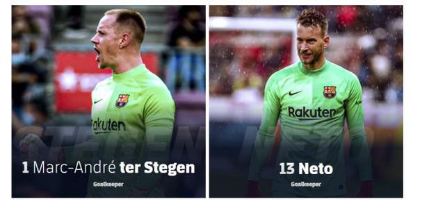 Barcelona 2022 kadrosu! Barcelona kimleri, transfer etti?