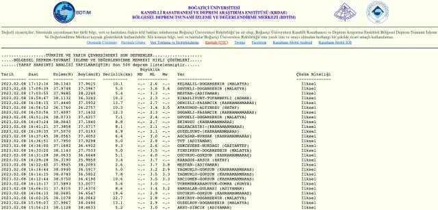 Afad Deprem hesabı hacklendi mi? Afad Deprem hesabı nedir? Afad Deprem paylaşımı ne?