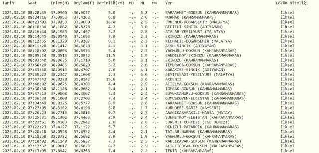 Malatya deprem mi oldu? SON DAKİKA! Bugün Malatya'da deprem mi oldu? AFAD ve Kandilli deprem listesi! 9 Şubat az önce deprem mi oldu?