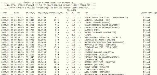 Son Depremler! Bugün İstanbul'da deprem mi oldu? 28 Kasım AFAD ve Kandilli deprem listesi! 28 Kasım Ankara'da, İzmir'de deprem mi oldu?