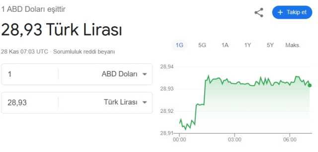 DOLAR NE KADAR (28 KASIM)? 1 Dolar ne kadar, kaç TL oldu?