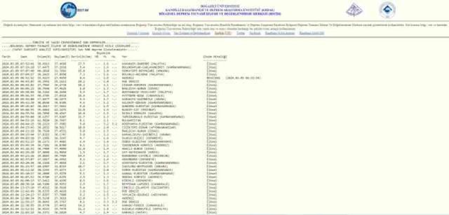 AZ ÖNCE NEREDE DEPREM OLDU? Çanakkale'de deprem kaç şiddetinde oldu? Kandilli Rasathanesi ve AFAD deprem listesi!