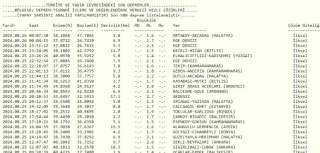 Son Depremler! Bugün İstanbul'da deprem mi oldu? 26 Ağustos AFAD ve Kandilli deprem listesi! 26 Ağustos Ankara'da, İzmir'de deprem mi oldu?