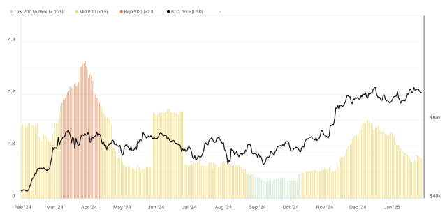 Şubat 2025'te Bitcoin (BTC) fiyatı ne olacak?