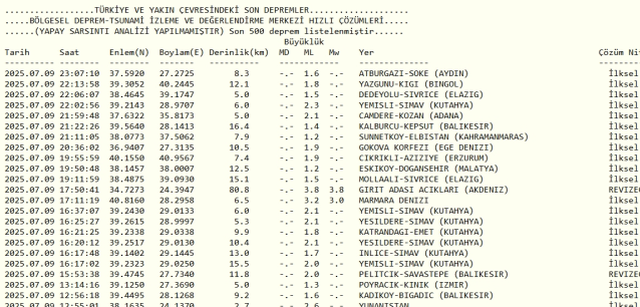 Son Depremler! Bugün İstanbul'da deprem mi oldu? 10 Temmuz 2025 AFAD ve Kandilli deprem listesi! 10 Temmuz 2025 Ankara'da, İzmir'de deprem mi oldu?