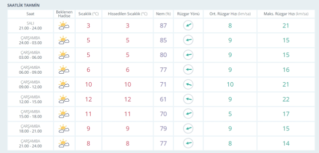 4-5 Şubat 2026 İstanbul HAVA DURUMU! Yarın İstanbul'da hava nasıl olacak, kar yağışı var mı?