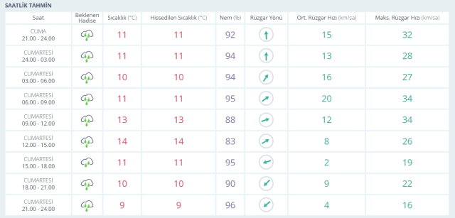 7-8 Şubat 2026 İstanbul HAVA DURUMU! Yarın İstanbul'da hava nasıl olacak, kar yağışı var mı?