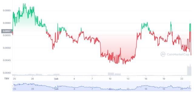 Metaverse Face (MEFA) coin yorum ve grafiği! MEFA coin nedir?