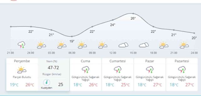 Yarın İstanbul'da yağmur var mı? 19 Eylül Perşembe İstanbul'da hava yağmurlu mu, nasıl olacak?