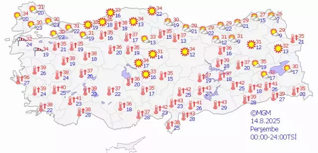 Fırtına Uyarısı