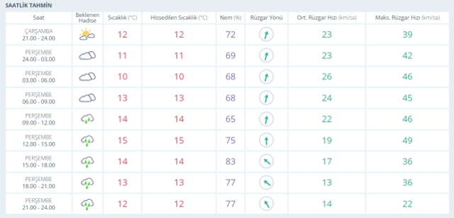 29-30 Ocak 2026 İstanbul Hava Durumu! Yarın İstanbul'da hava nasıl olacak, kar yağışı var mı?