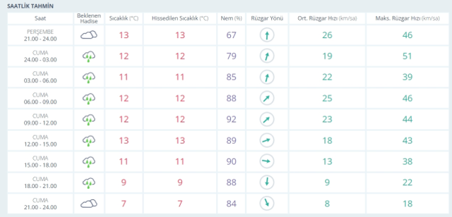 30-31 Ocak 2026 İstanbul Hava Durumu! Yarın İstanbul'da hava nasıl olacak, kar yağışı var mı?