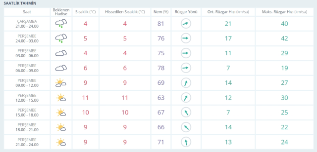19-20 Şubat 2026 İstanbul HAVA DURUMU! Yarın İstanbul'da hava nasıl olacak, kar yağışı var mı?