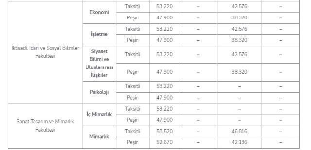 MEF Üniversitesi Ücretleri