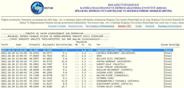 Malatya depremi ne zaman oldu? Malatya'da ne zaman deprem oldu? Kaç büyüklüğünde deprem oldu?
