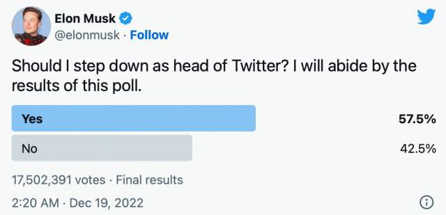 Elon Musk takipçilerine 'Twitter CEO'luğundan ayrılmalı mıyım?' diye sordu! Anketten hiç beklemediği bir sonuç çıktı