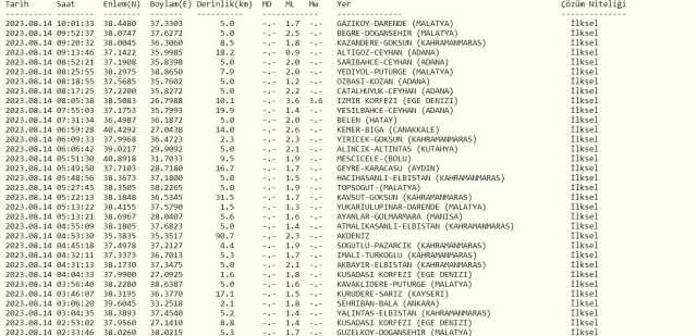 Yalova'da deprem mi oldu? SON DAKİKA! 14 Ağustos Yalova deprem mi oldu? Yalova depremi nerede oldu? Az önce deprem mi oldu?