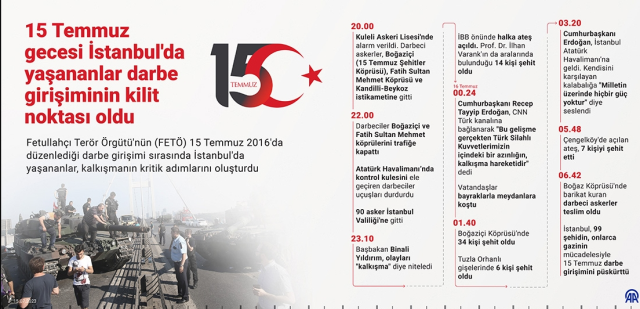 15 Temmuz'da ne oldu?