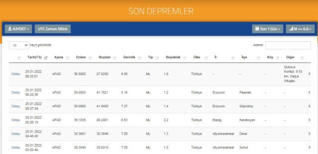 Son Depremler! Bugün İstanbul'da deprem mi oldu? 25 Ocak AFAD ve Kandilli deprem listesi