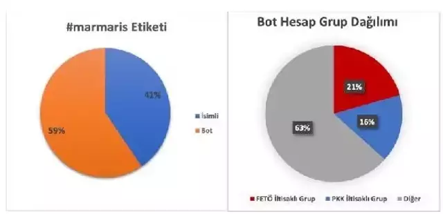 Emniyet, Marmaris'te yangına ilişkin yapılan paylaşımların ardından harekete geçti! Şahan detayı dikkat çekti