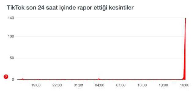 TikTok erişim engeli nedir? TikTok açılmıyor! TikTok neden çalışmıyor?