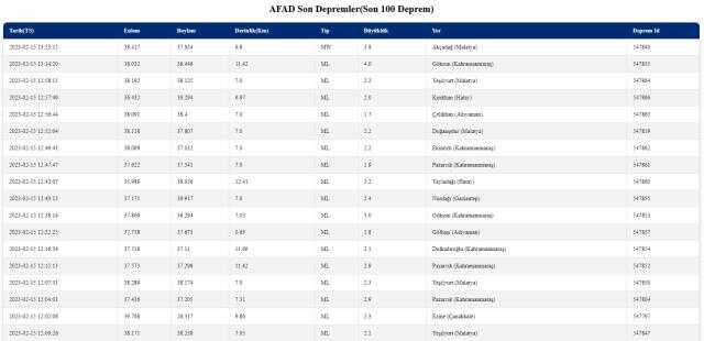 Son dakika deprem nereden bakılır? Son depremlere nereden, hangi siteden bakılır? AFAD ve Kandilli rasathanesi son depremler listesi!