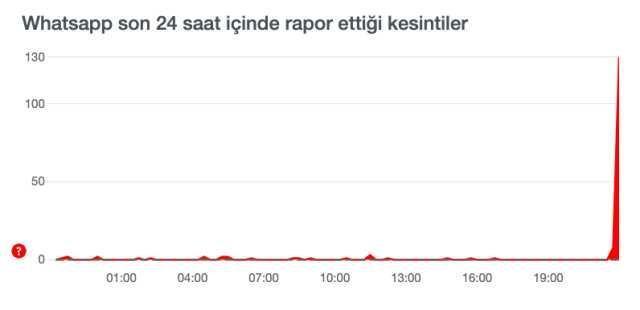 Whatsapp ses neden gitmiyor? Whatsapp video gönderemiyorum! Whatsapp ses gitmiyor hatası nedir? Whatsapp video, fotoğraf gönderme sorunu nedir?