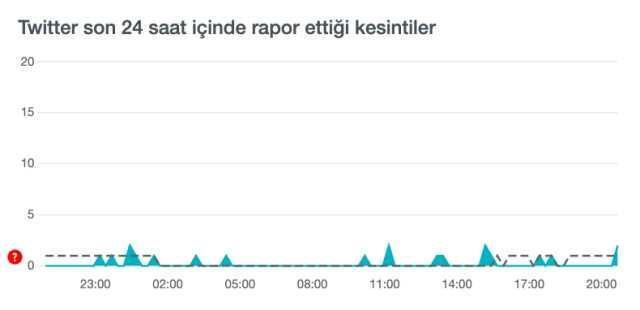 Twitter çöktü mü? Bugün 26 Haziran Twitter sorun mu var? Twitter öne çıkanlar gözükmüyor! Twitter'da sorun mu var?