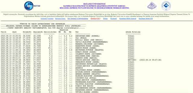 Bingöl deprem mi oldu? Az önce Bingöl'de kaç şiddetinde deprem oldu? Bingöl deprem şiddeti ne?