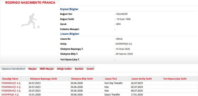 Fenerbahçe, Rodrigo Becao'yu Kasımpaşa'ya kiraladı