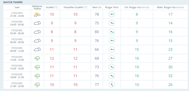 5-6 Şubat 2026 İstanbul HAVA DURUMU! Yarın İstanbul'da hava nasıl olacak, kar yağışı var mı?