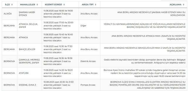 İzmir su kesintisi! İZSU 11-12 Ağustos İzmir su kesintisi ne zaman bitecek, sular ne zaman gelecek?
