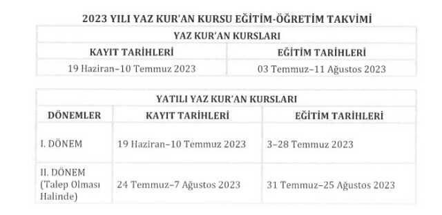 Kur'an kursu ne zaman açılacak 2023? Diyanet Kur'an kursu kayıt tarihleri başladı mı?